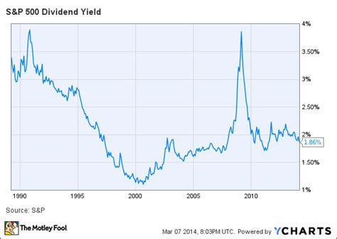 5 Years Since Stocks Crashed: How Has the Bull Market Grown Since 2009? | The Motley Fool