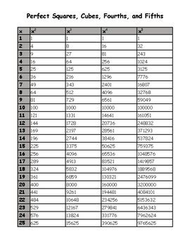 Perfect Squares Cubes And Fourths Chart