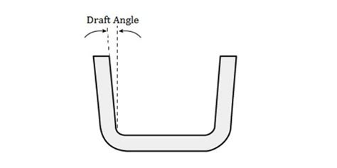 Draft Angle in Injection Molding: Design Guidelines & Necessity - WayKen