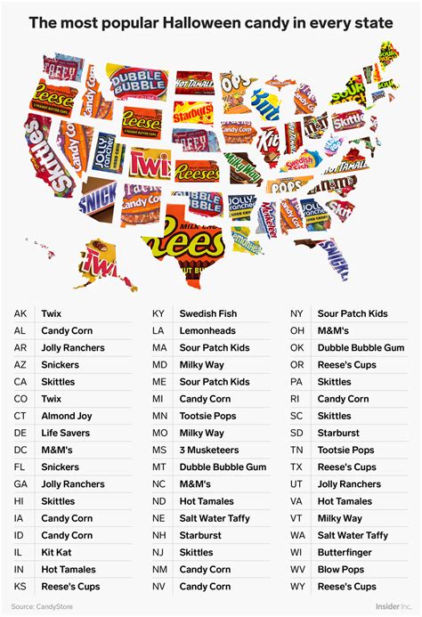 The most popular Halloween candy in every US state | Halloween candy ...