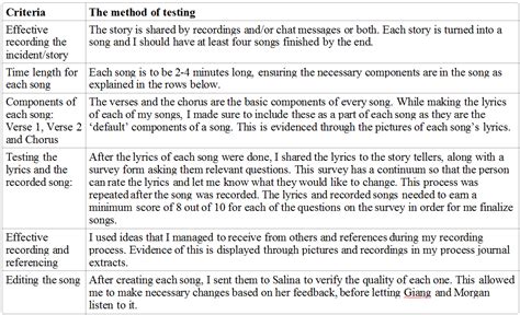 Success Criteria - Personal Project