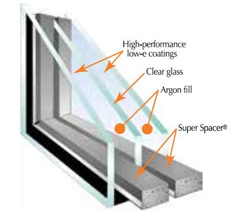 The Window & Door Guy: Triple Pane vs. Double Pane Windows