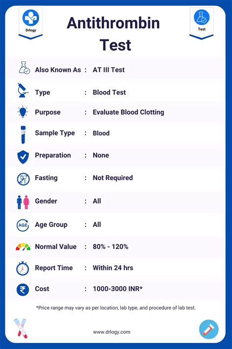 Antithrombin Test: Price, Results, Purpose and Interpretation - Drlogy