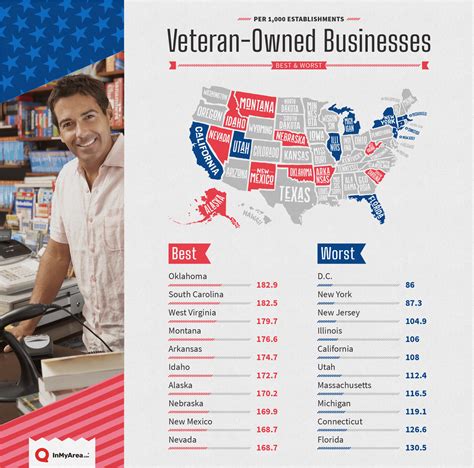 Best States For Hiring Veterans - InMyArea.com