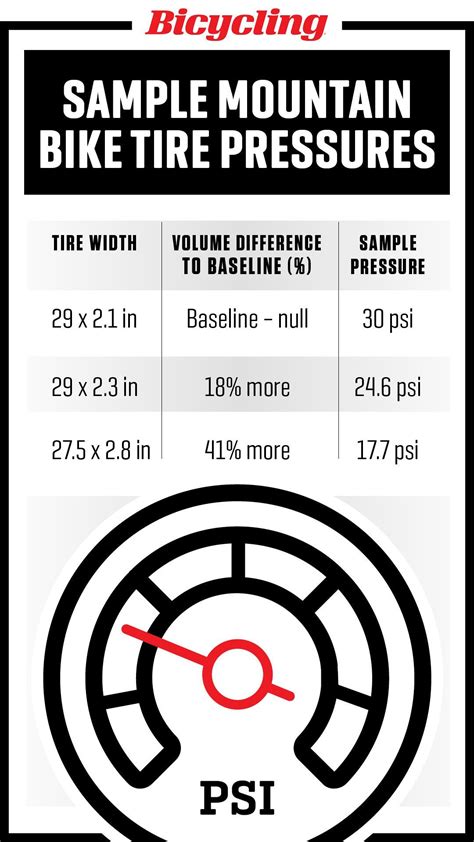 Tubeless Mountain Bike Tire Pressure - eBikeAI