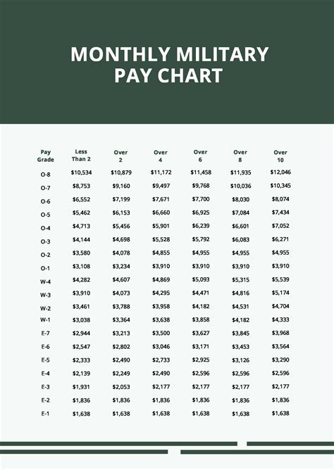 Military Pay Tables | Cabinets Matttroy