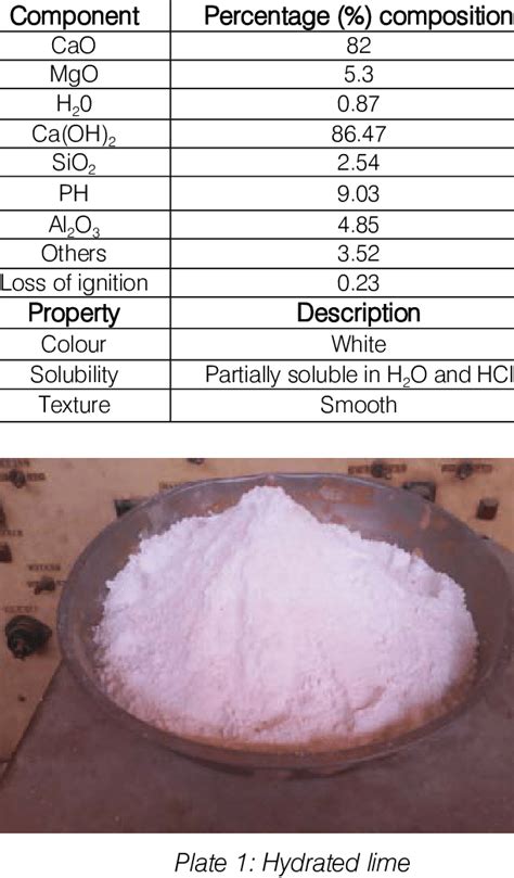 Physio-chemical properties of the hydrated lime (HL) | Download ...