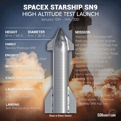 Starship SN9 | 10 km Flight