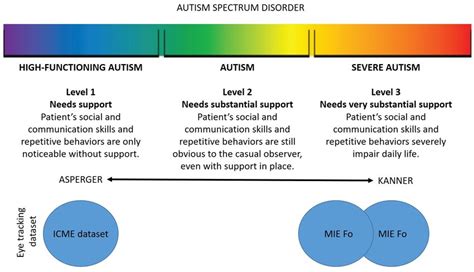 Trải nghiệm của một cựu binh OCD, Anxiety và một số điều…