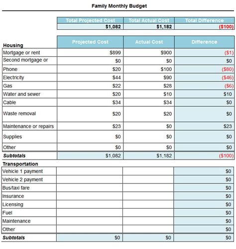 23+ Monthly Budget Templates - Word, Excel, PDF