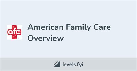 American Family Care Careers | Levels.fyi