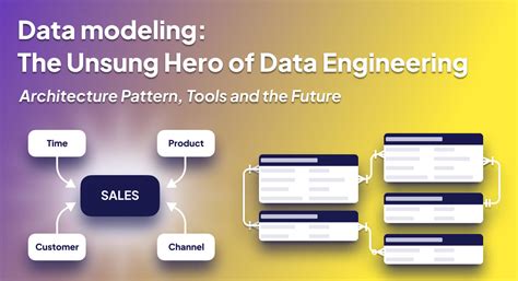 Data Modeling: The Unsung Hero of Data Engineering: Architecture Pattern, Tools and the Future ...