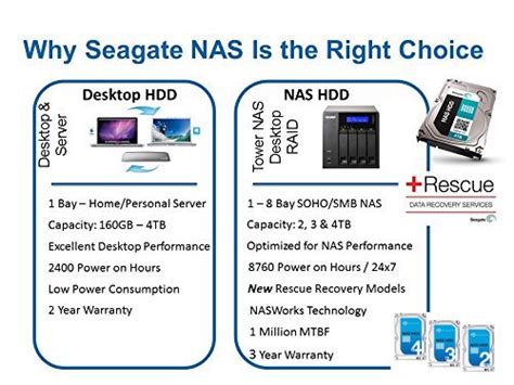 Seagate NAS Vs WD Red - Best NAS Drives