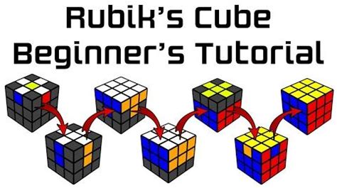 How to solve a Rubik's Cube | WikiCube | FANDOM powered by Wikia