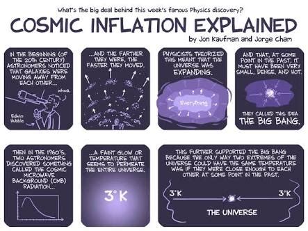 COSMIC INFLATION | WHOLE UNIVERSE THEORY