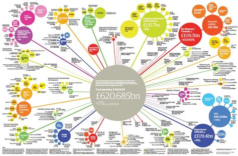 Creating Bubble Diagrams with Excel, Visio, Graphviz and Graphvizio ...