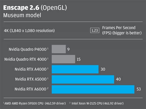 Nvidia Quadro P2200 Windows 10 Drivers / Nvidia quadro k2200 drivers ...