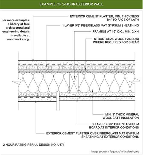 Ul 1 Hour Fire Rated Ceiling Assembly | Shelly Lighting