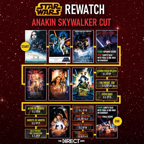 Star Wars Watch Order: How to Watch the Movies & Shows in 6 New Ways