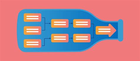 Bottleneck Calculator: Everything You Need to Know About it