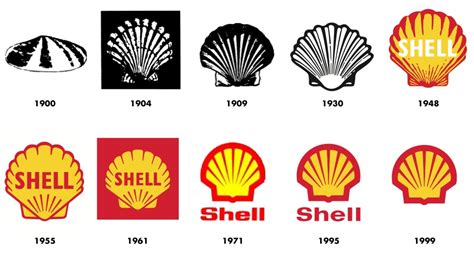 Tainted history of the iconic Shell scallop logo | Royal Dutch Shell Plc .com