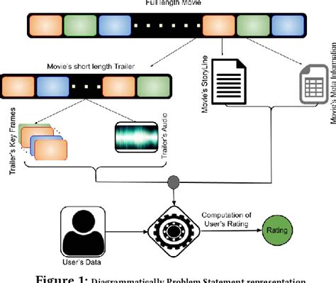 Table 1 from Graph Convolutional Neural Network for Multimodal Movie Recommendation | Semantic ...