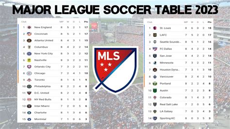 MAJOR LEAGUE SOCCER STANDING TABLE 2023 • MLS standings table update ...