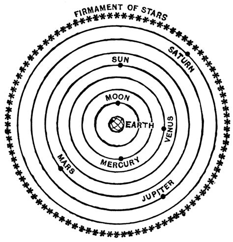 Spheres of the Ptolemaic System | ClipArt ETC