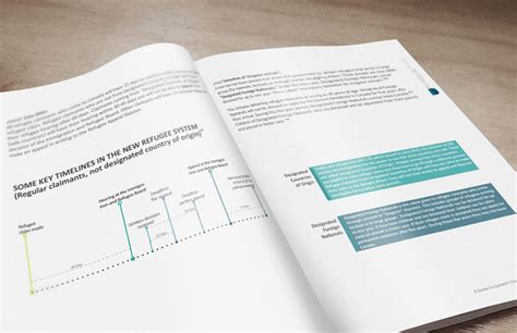 Guide to Canada's Changing Immigration Policy | Behance :: Behance