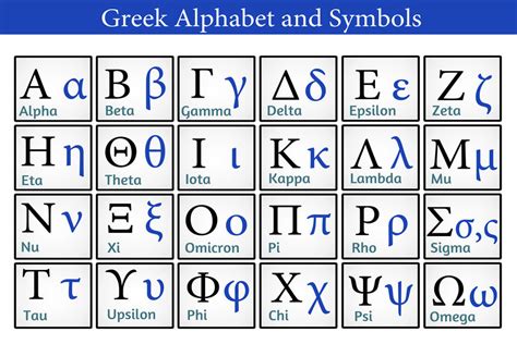 MMem 0333: Learn the Greek alphabet | Master of Memory: Accelerated learning, education ...