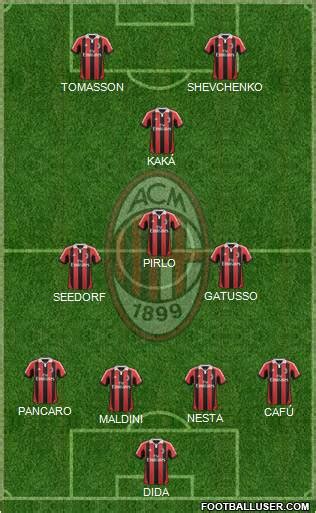 A.C. Milan (Italy) Football Formation