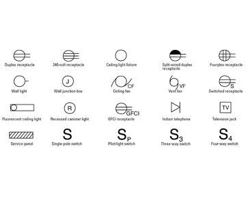 electrical symbols | Electrical symbols, Floor plan symbols, Electrical ...