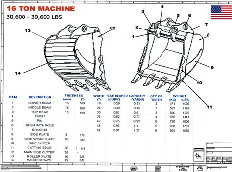 GB excavator buckets - Ransome Equipment Sales