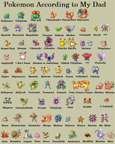 Pokemon Characters With Names : Every Pokemon In Pokemon Go Including ...