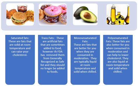 American heart association low fat diet – Telegraph