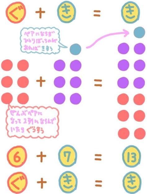 偶数足す奇数の証明【間違い例とわかりやすい説明】苦手なら読んでください – 坂田先生のブログ