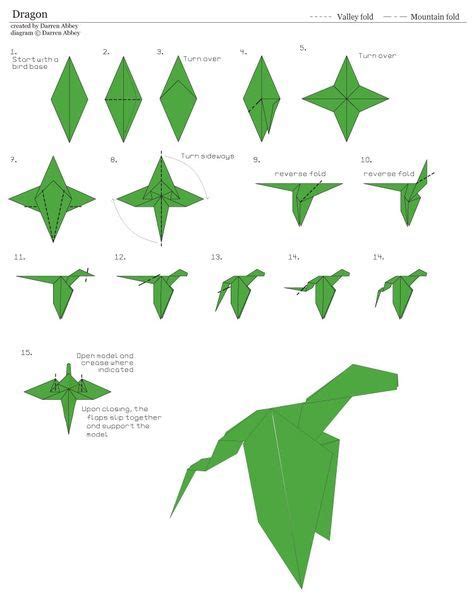 So, how to make an origami dragon - http://www.ikuzoorigami.com/so-how ...