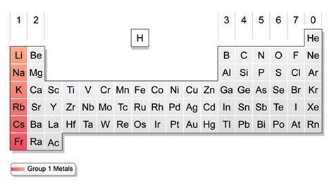 Periodic Table Group 7 Similarities And Trends | Brokeasshome.com