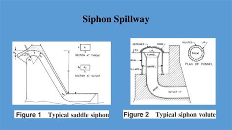 design of chute and syphonspillway