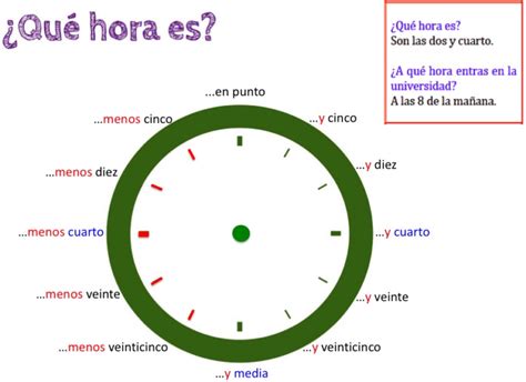 LA HORA – Blog Hablando Español