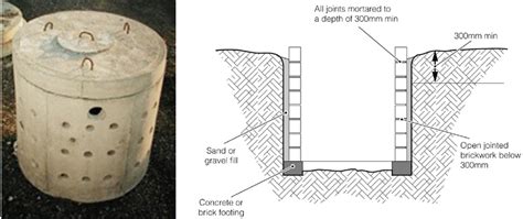 Construction Details: Soak Pit Construction Details