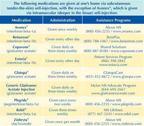 The FDA-Approved Long-Term Treatments for MS | MSAA