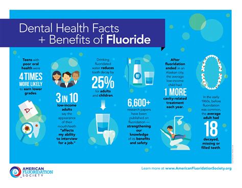 My Way to Know Why: How Does Fluoride Strengthen Tooth Enamel