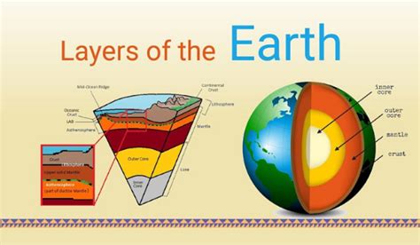 What are the 3 layers of the earth & know about the Crust, Mantle & Core