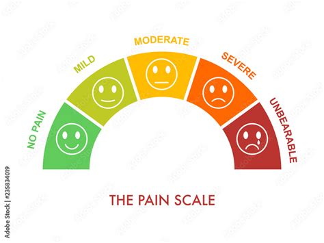 Pain measurement scale 0 to 5, mild to severe. Assessment medical tool ...