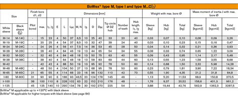 KTR COUPLING CATALOGUE PDF