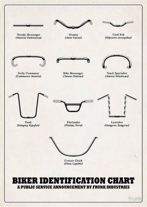 What Handlebar should I choose on my Fixed Gear Bike? | Fixie bike, Fixed gear bike, Bike handlebars