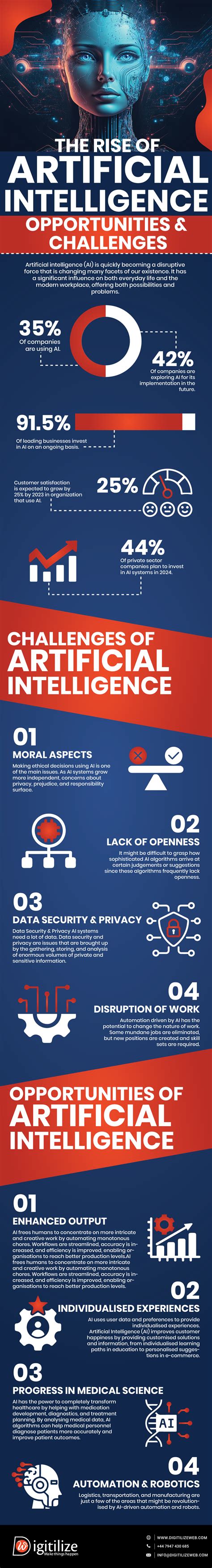 The Rise of Artificial Intelligence: Opportunities and Challenges