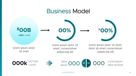 How-to create a pitch deck: Business Model slide – VIP Graphics