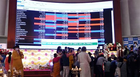 Samvat 2078: Axis Securities shortlists these 10 stocks for high gains | Zee Business